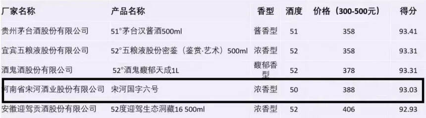 中國酒業協會常務副理事長王琦：河南有好酒，宋河是代表！