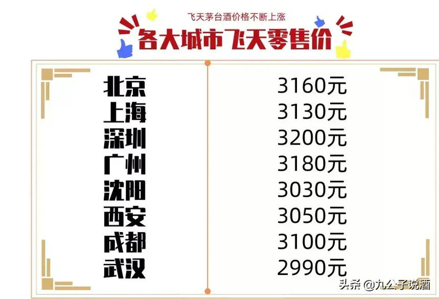 3000，茅臺酒市場價格迎來歷史最高價格！2020年之前降價無望？