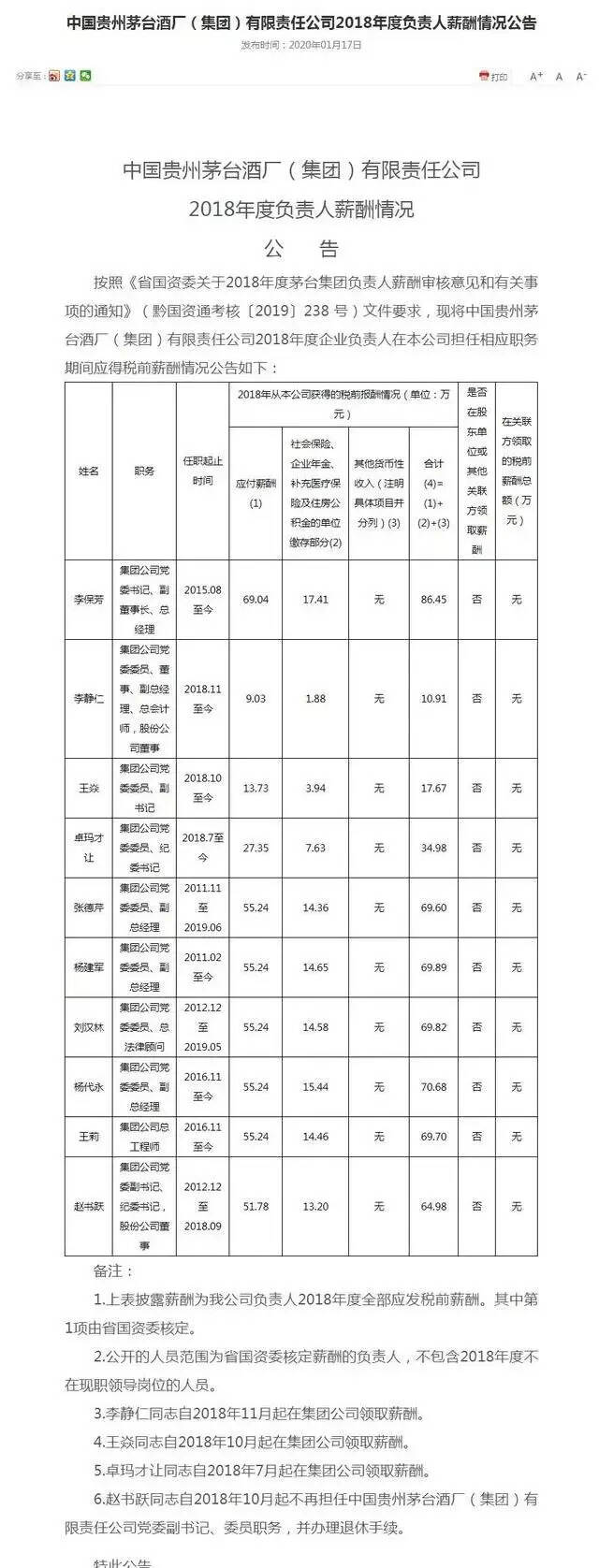 茅臺集團公示高層年薪：董事長李保芳2018年稅前年薪86.45萬元