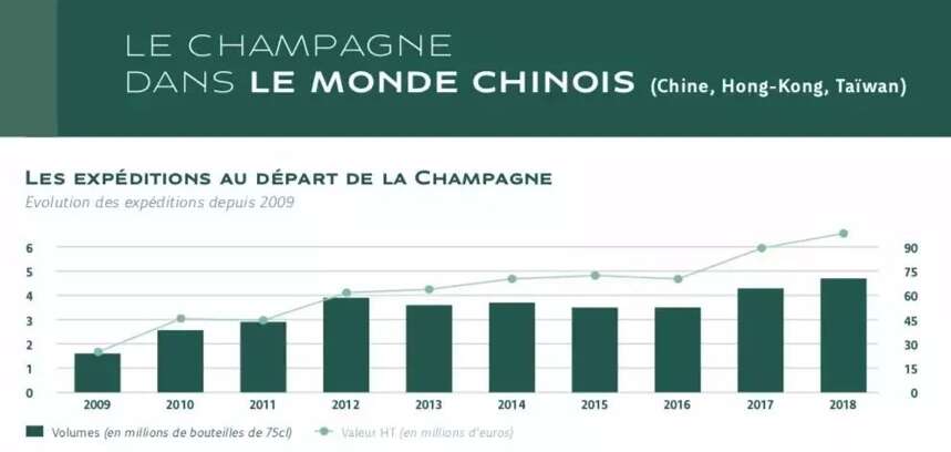 愛喝桃紅、網購上癮：2018年全球香檳消費大國都是這樣喝香檳的！