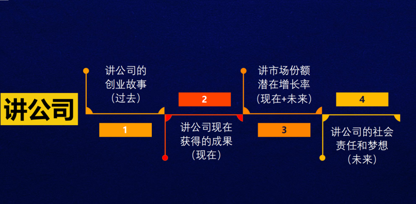 吉卡斯“打造數字化營銷戰隊”內訓圓滿落幕