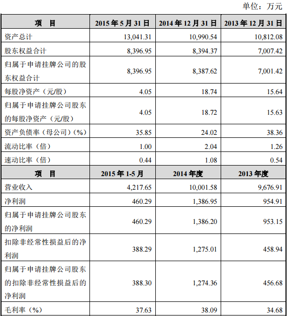 黃酒企業咸亨股份將新三板掛牌，黃酒業困難地方政府扶植