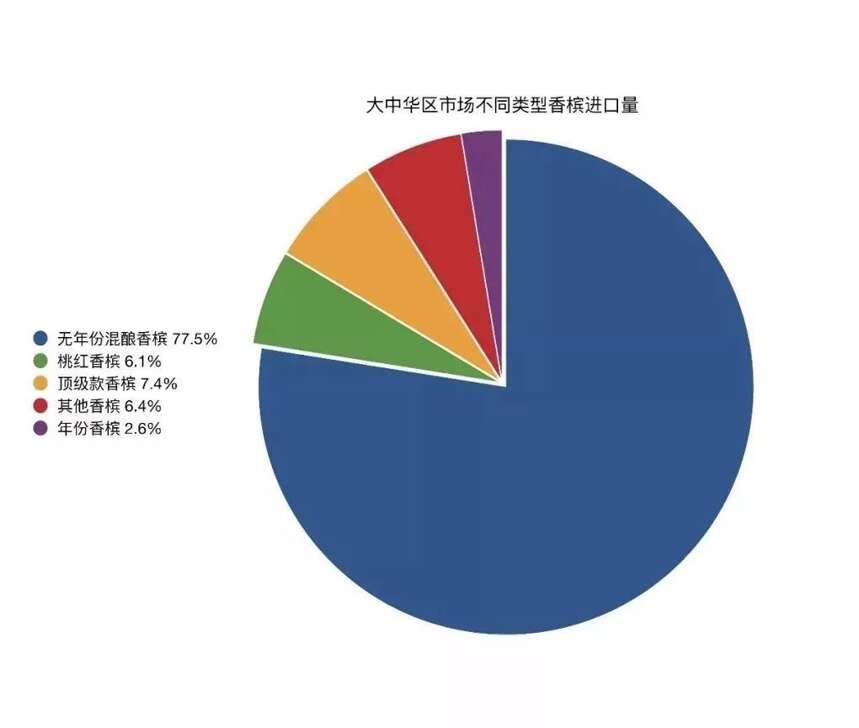 愛喝桃紅、網購上癮：2018年全球香檳消費大國都是這樣喝香檳的！