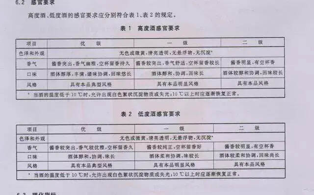 茅臺鎮純正優質醬香酒，必須滿足這三個基本條件！