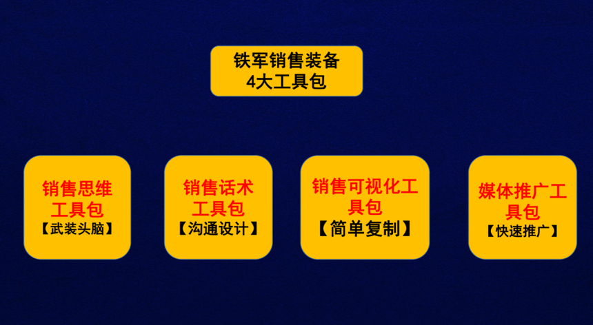 吉卡斯“打造數字化營銷戰隊”內訓圓滿落幕