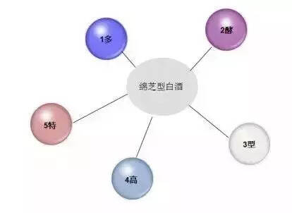 乾隆江南酒業榮獲“科技型企業”稱號，綿芝型白酒引關注