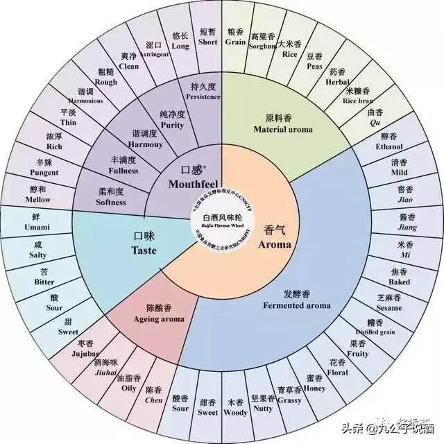 醬香酒勾調經驗價值千萬？今天免費看