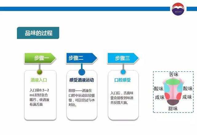 茅臺“內部資料”，到底該如何品酒？