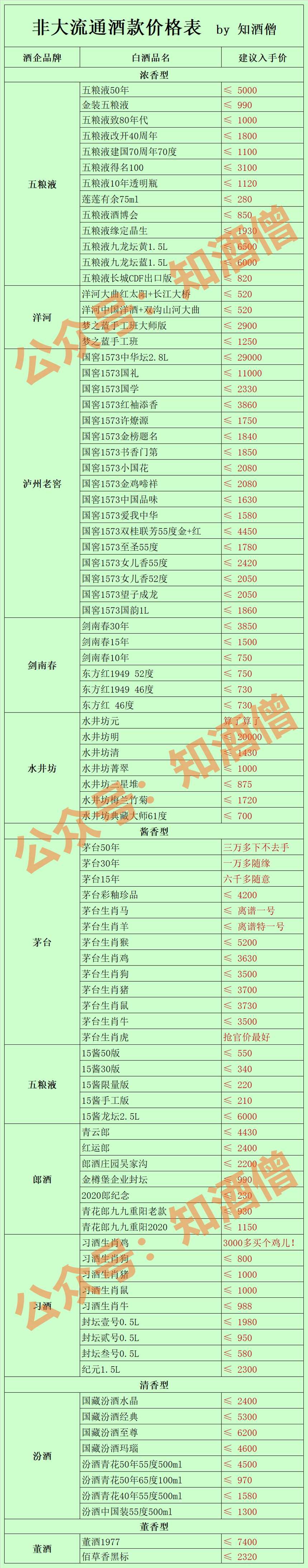 2023年1月白酒購酒指南：春節的寒意