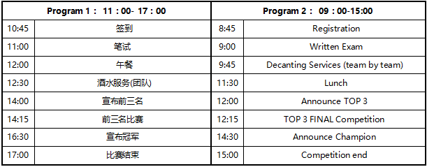 第六屆中國青年侍酒師團隊賽賽前培訓完成