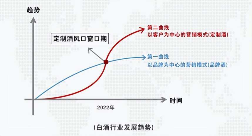 白酒傳統渠道的危機，來臨了