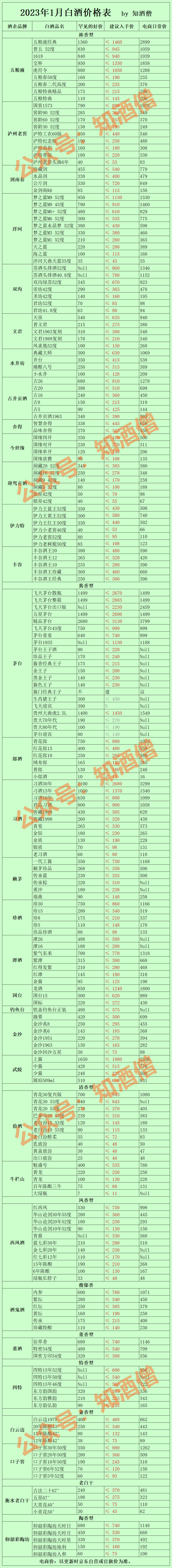 2023年1月白酒購酒指南：春節的寒意