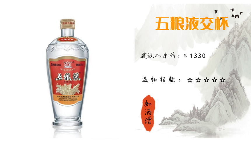 春節購酒指南：過年了，送禮選什么白酒好？