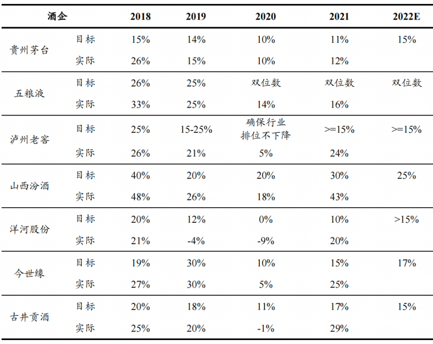 消費復蘇，白酒先行