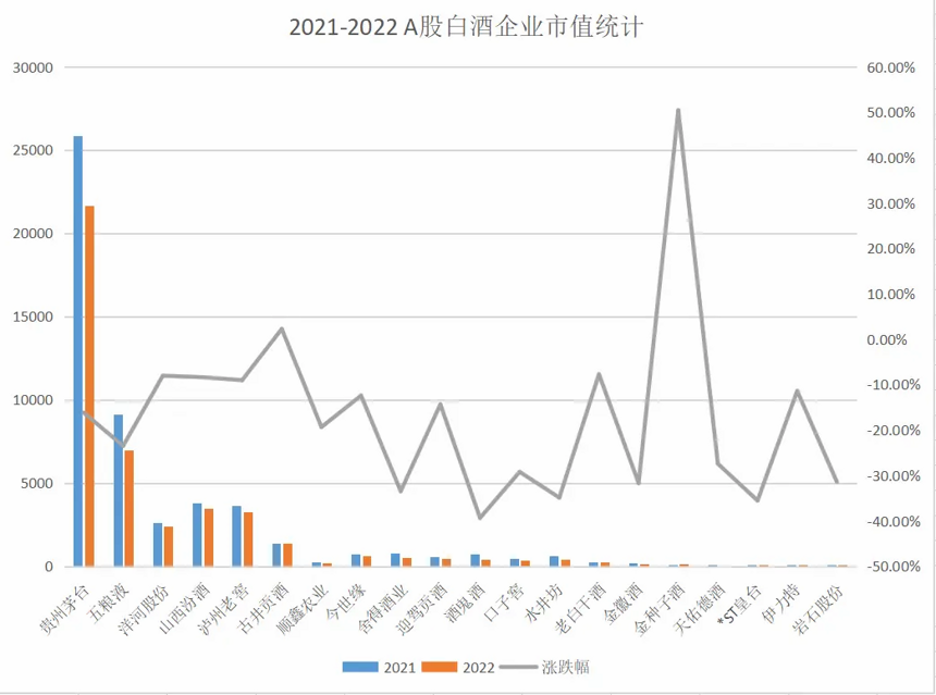 2022年中國白酒行業趨勢回顧