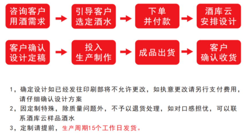 中國酒業進入到弱復蘇、弱反彈、強分化的產業調整格局