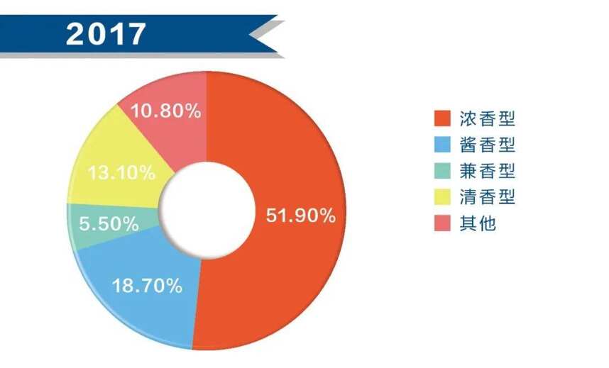 2023白酒行業的五大風險與七個趨勢