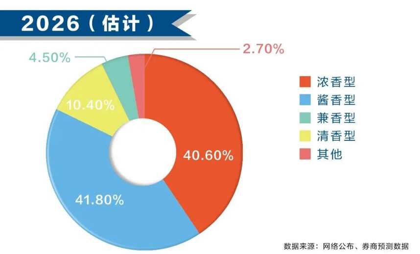 2023白酒行業的五大風險與七個趨勢