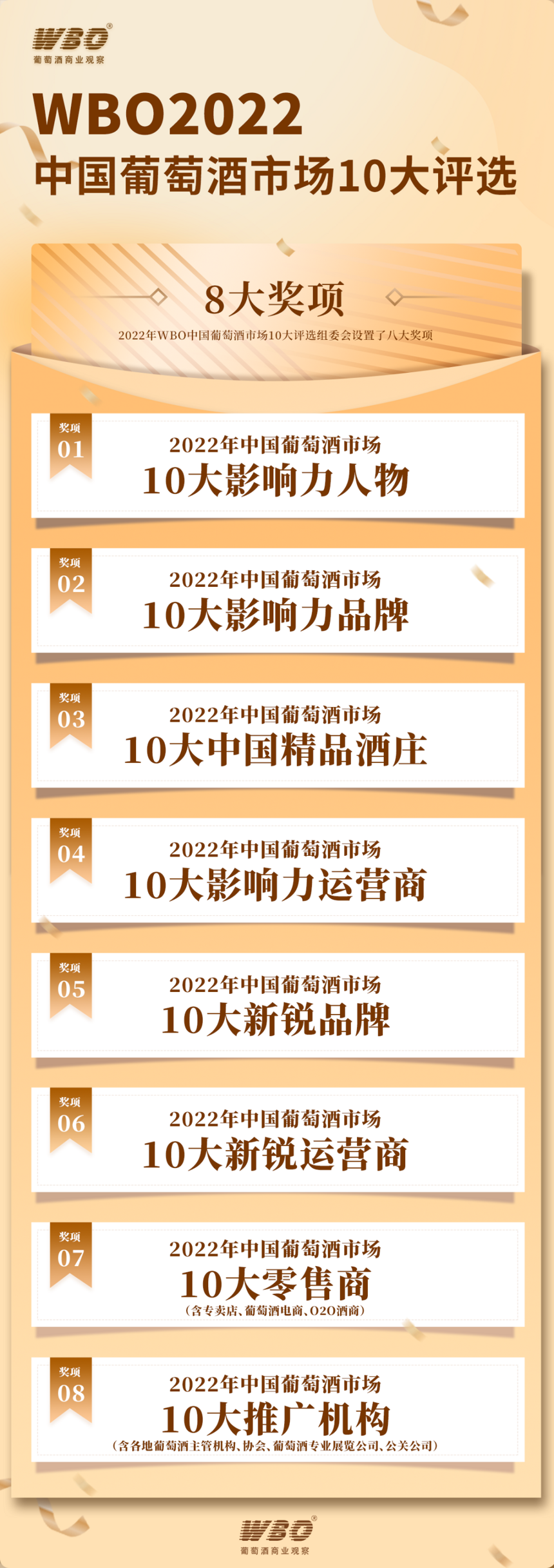 WBO2022中國葡萄酒市場10大評選啟動，最具含金量的市場類大獎！