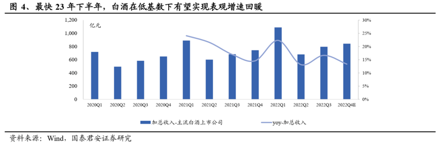 白酒迎春至，行業回暖蓄勢待發