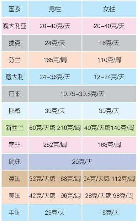 喝多少算“適度”？各國飲酒指南對于適量飲酒量的建議