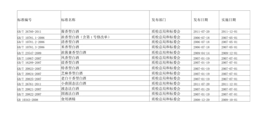 白酒，切忌不看就買，酒廠大師教你兩個方法，讓你少踩坑！