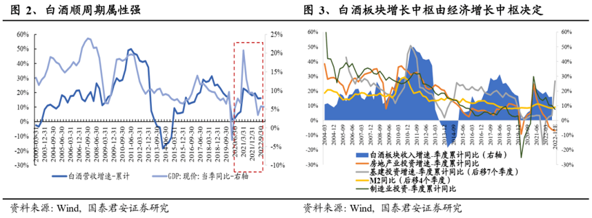 白酒迎春至，行業回暖蓄勢待發