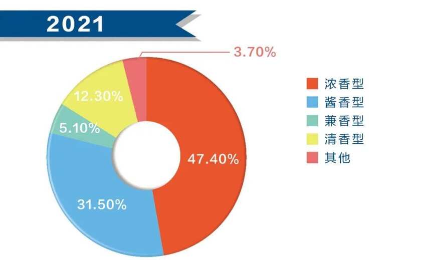 2023白酒行業的五大風險與七個趨勢