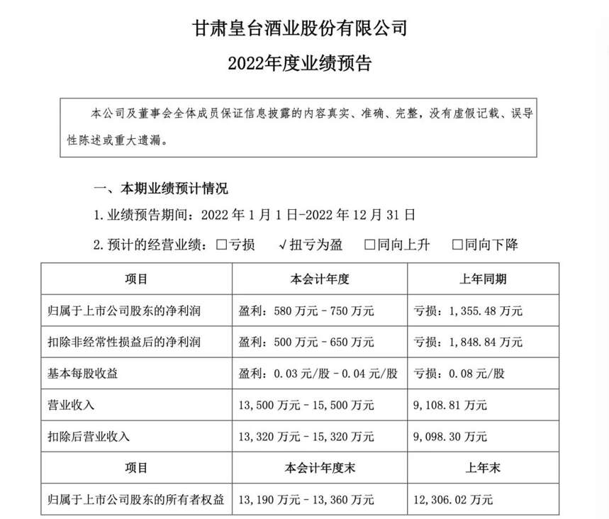 8家白酒上市公司發布業績預告：分化加劇，部分酒企邊緣化