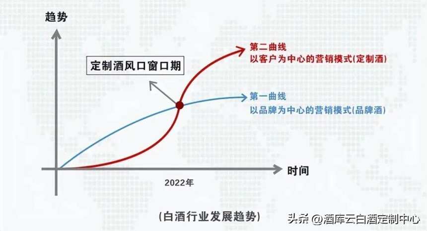 酒庫云丨為什么白酒軍團可以霸占2023年兔年春晚？