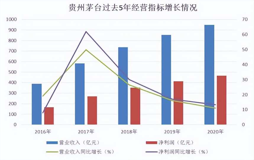 一瓶茅臺酒的成本是多少？