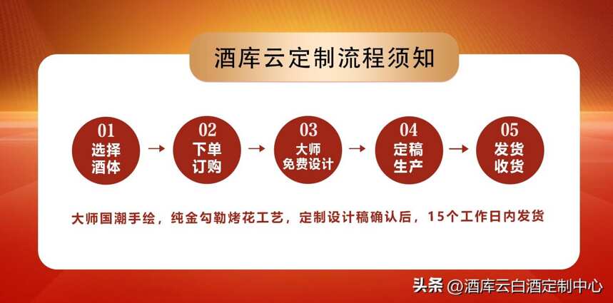 酒庫云丨現在的企業定制酒能做到多高端，這幾個熱門款實火