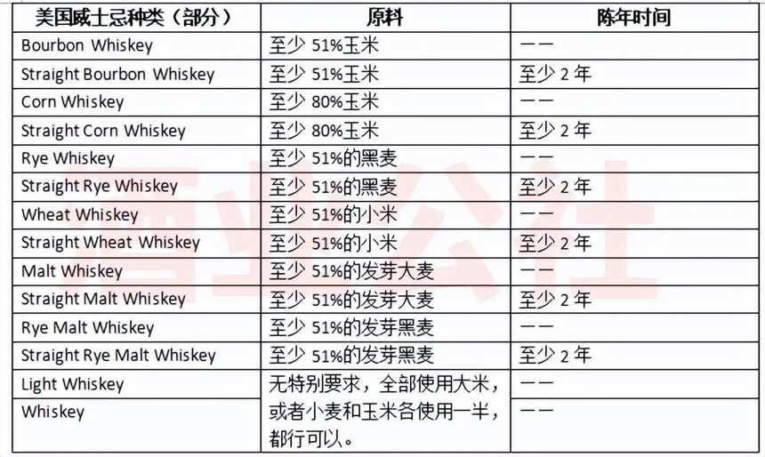 你確定喝的是威士忌？有沒有可能是燒酒？了解一下威士忌規則再喝