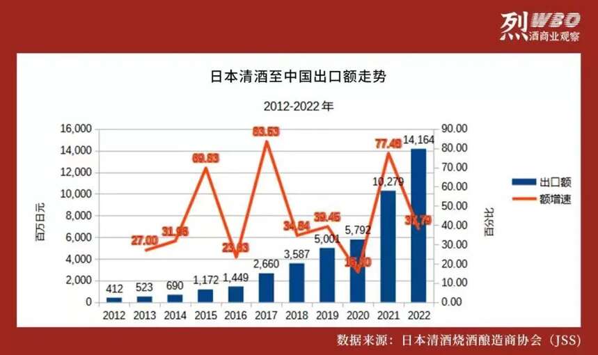 日本酒在中國市場正經歷結構調整期，清酒與威士忌機會何在？