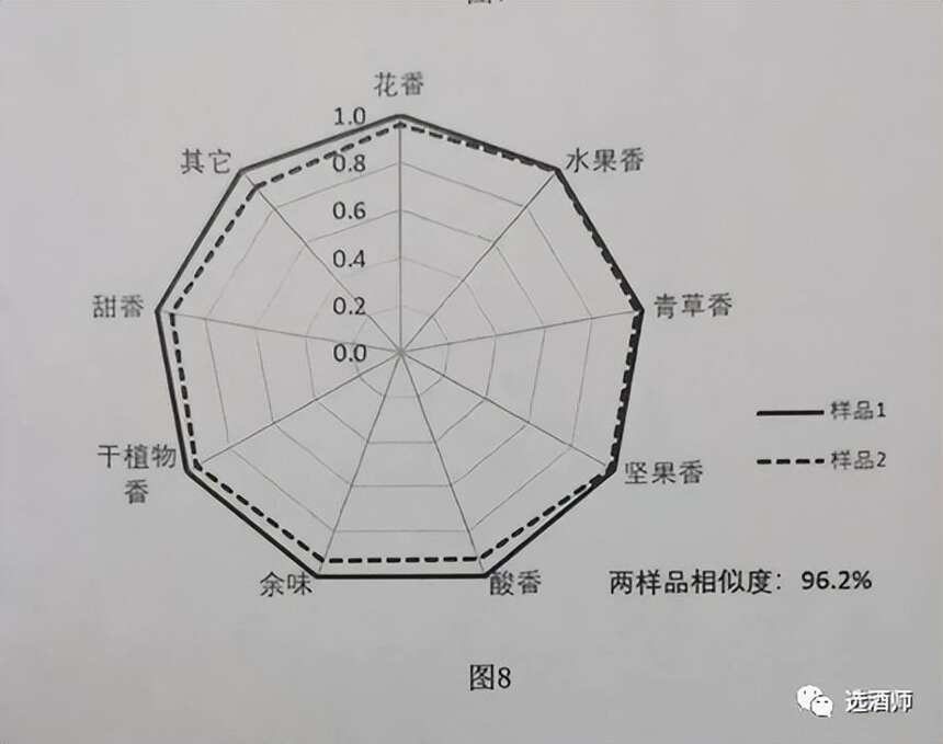 李尋選酒學：區分同一品牌旗下各系列酒的酒質—雷達圖是個好幫手