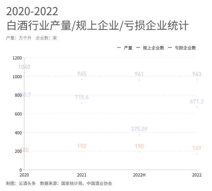 過去三年，白酒“由量向質”的增長從何而來？