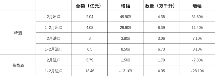 『10點周報』盡覽酒業一周要聞：中國酒業協會成立30周年慶典隆重召開、宜賓部署五糧液高質量倍增工程...