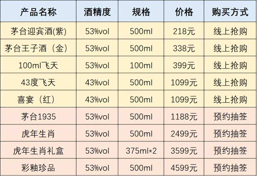 “i茅臺”上市一周年，市場表現究竟如何？