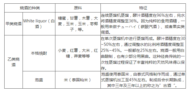 中華梅酒：或許就在江小白