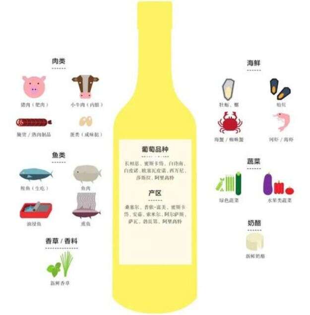 葡萄酒搭配中餐技巧？你會嗎？