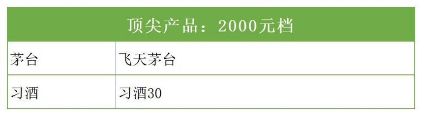 過年了，送禮選什么酒最合適？