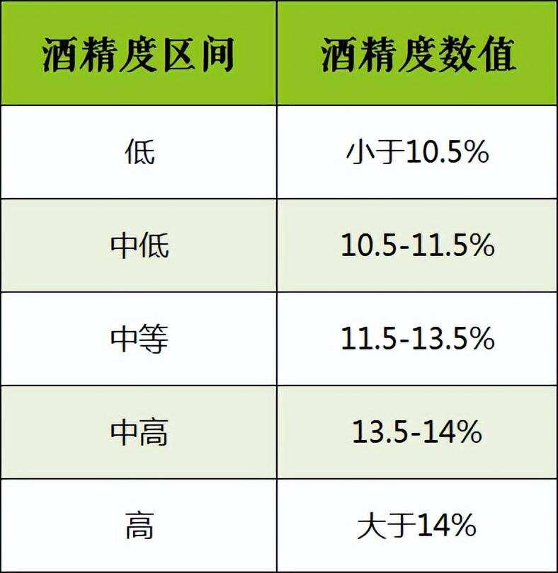 有關葡萄酒酒精度的 10 問 10 答