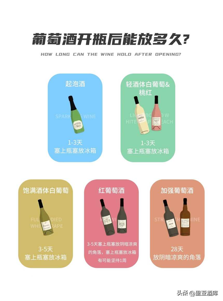 葡萄酒開瓶后能保存多久？