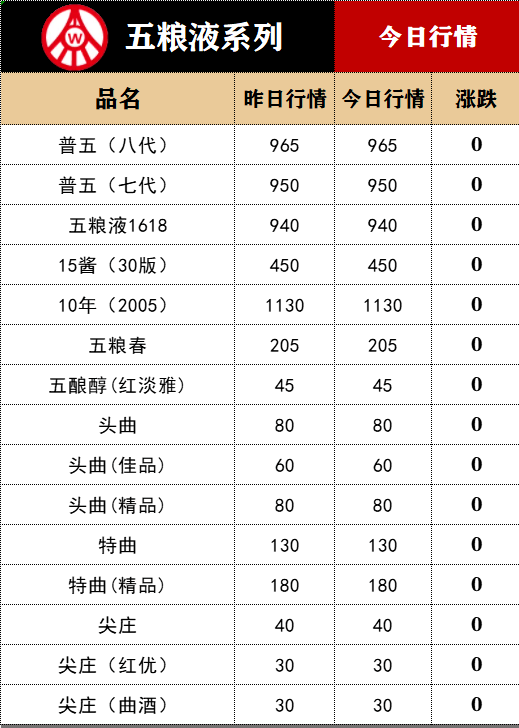 茅臺1935下跌！5月18日酒水價格行情...…