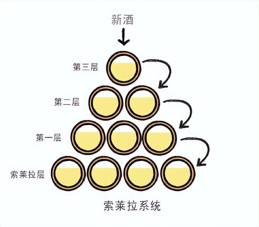 西班牙2大帕克滿分雪利莊之-阿爾維亞