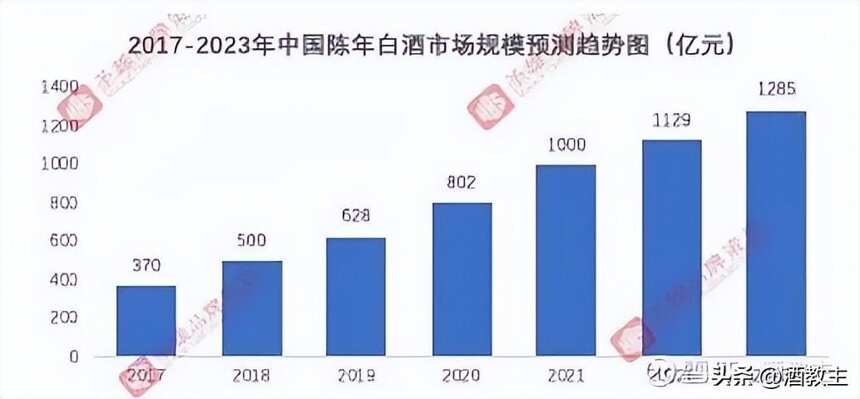 白酒業開啟新消費周期：文創、收藏酒崛起