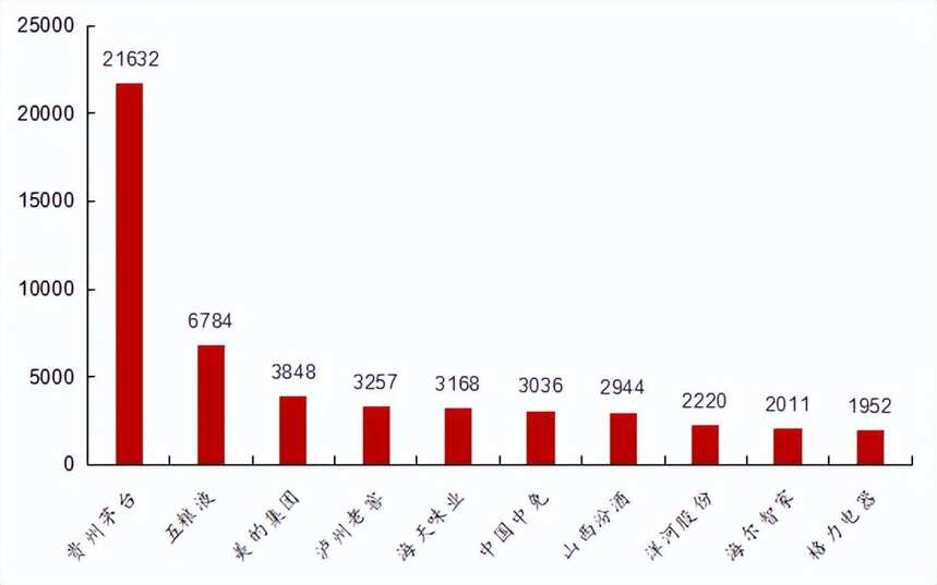 資本眼中的2023中國白酒