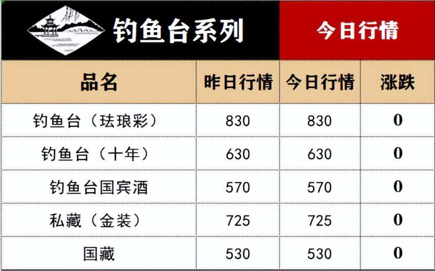 茅臺1935下跌！5月18日酒水價格行情...…