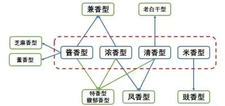 白酒有沒有保質期？