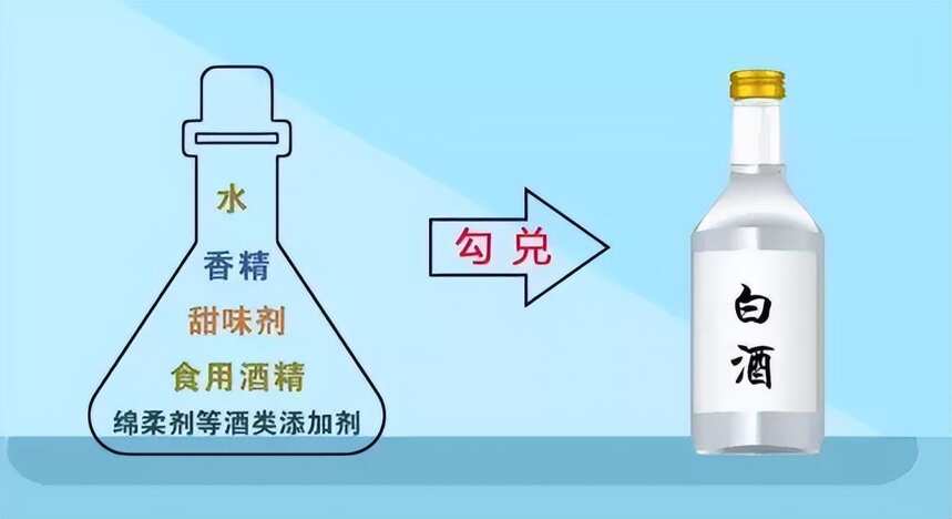 如何分辨純糧酒和酒精酒？